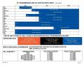 SD92-113 - BMW Transmission Oil and Application Chart_Page_4.jpg