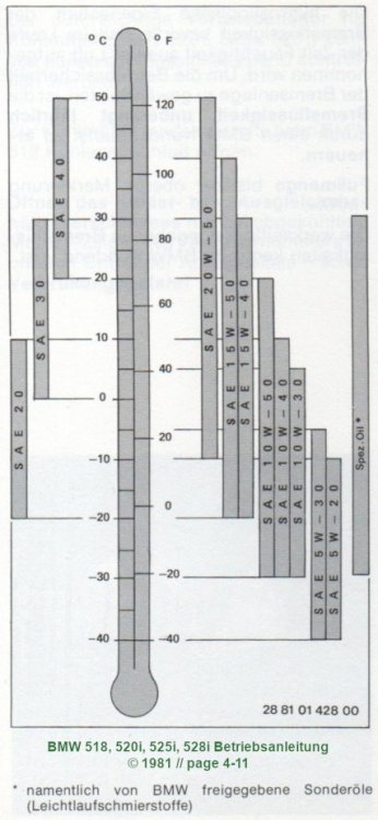 E28_oil-specs_1981.jpg