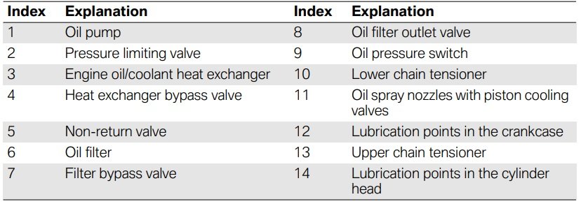Oil circuit Index and Explanations.jpg